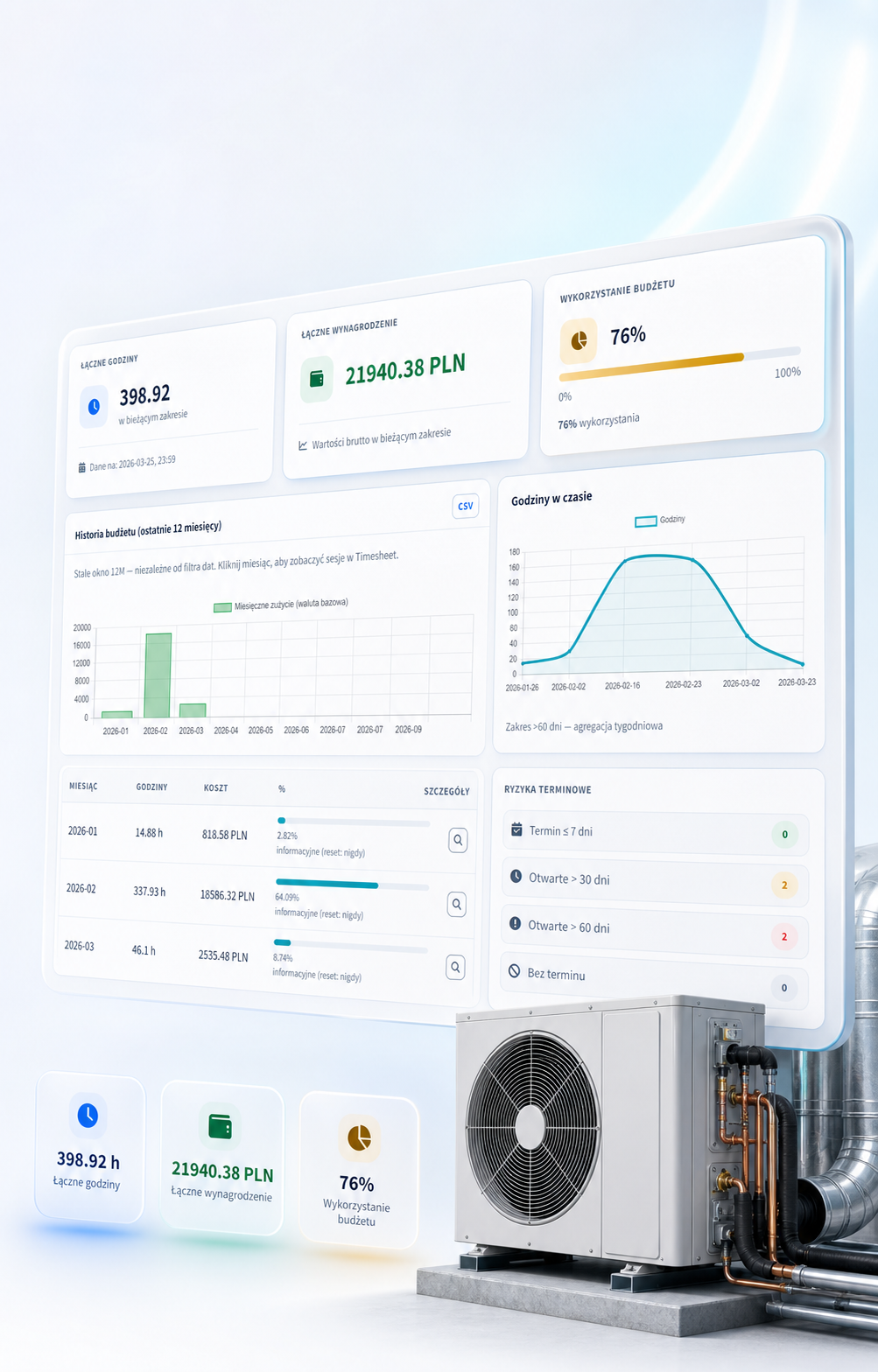 Current HVAC project time, cost and budget report in CrewTango