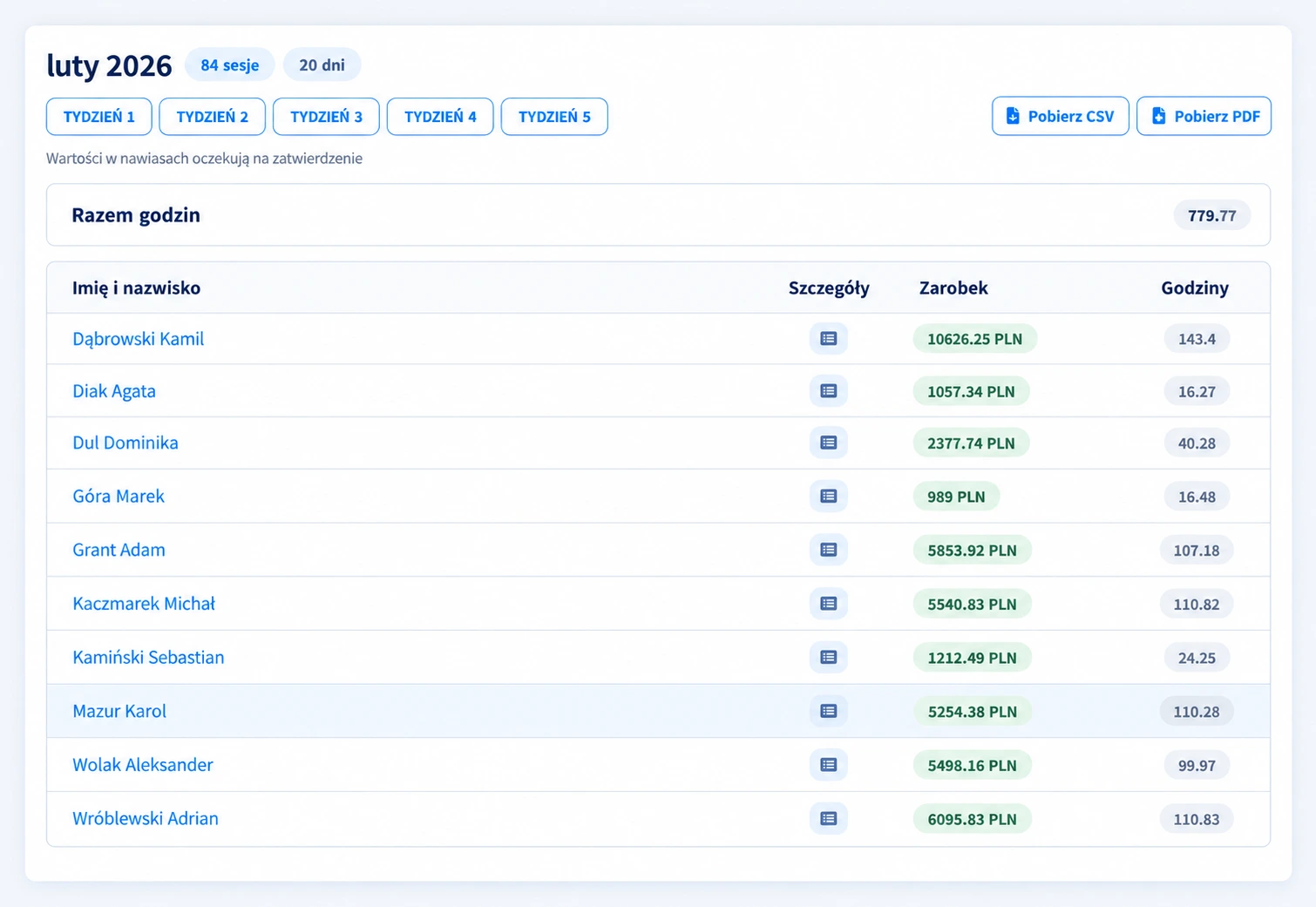 Polish interface: monthly team summary for February 2026 with hours, amounts, employee details and CSV and PDF exports.