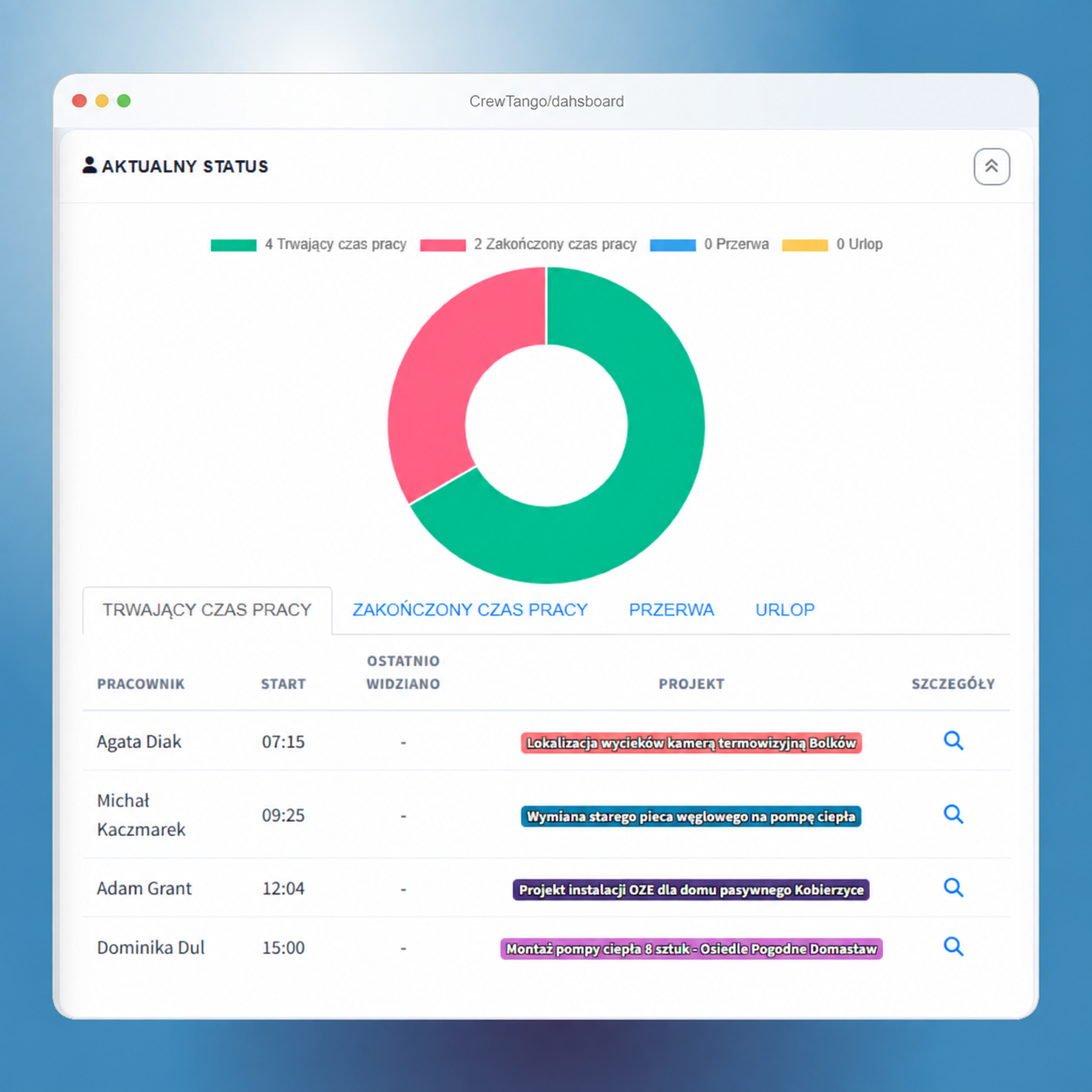 Team activity dashboard