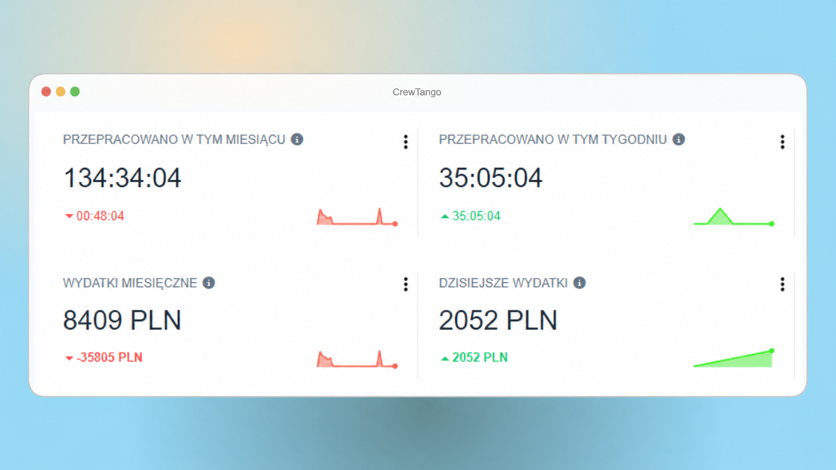 CrewTango project time and cost summary dashboard