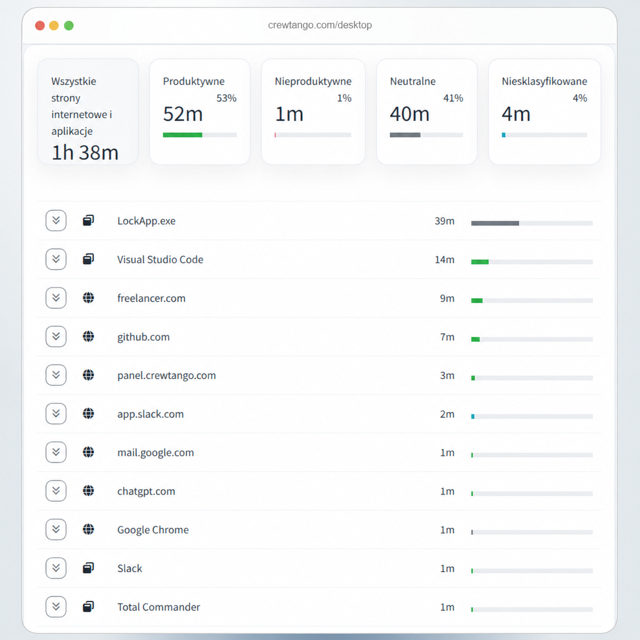 Close-up of the actual apps and websites report